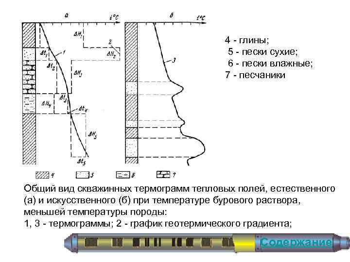 4 глины; 5 пески сухие; 6 пески влажные; 7 песчаники Общий вид скважинных термограмм