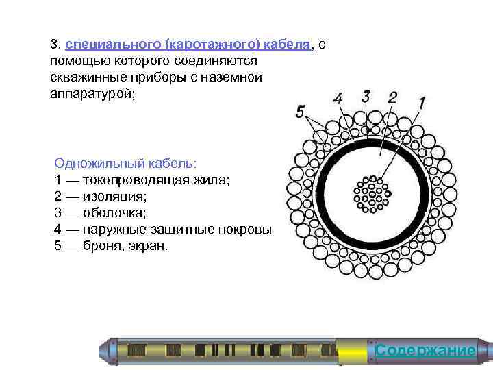 3. специального (каротажного) кабеля, с помощью которого соединяются скважинные приборы с наземной аппаратурой; Одножильный