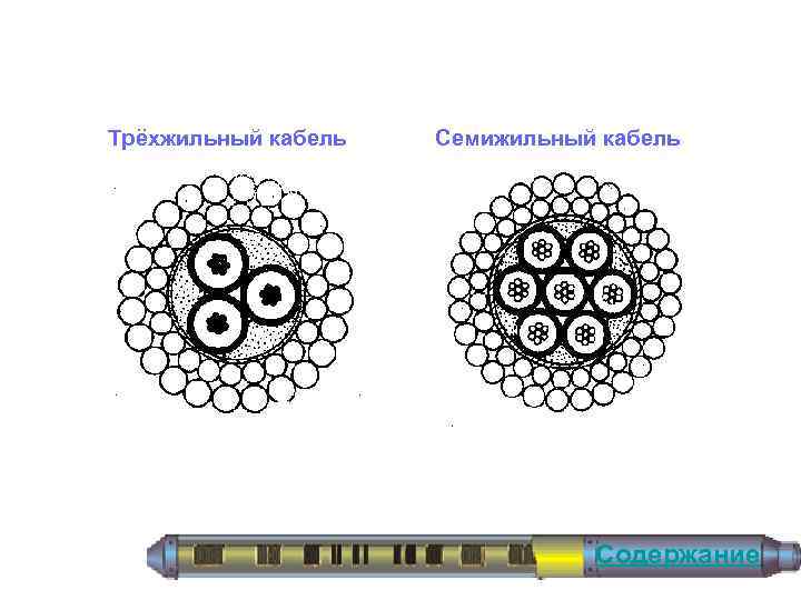 Трёхжильный кабель Семижильный кабель Содержание 