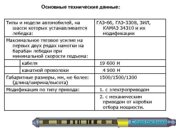 Основные технические данные: Типы и модели автомобилей, на шасси которых устанавливается лебедка: ГАЗ-66, ГАЗ-3308,