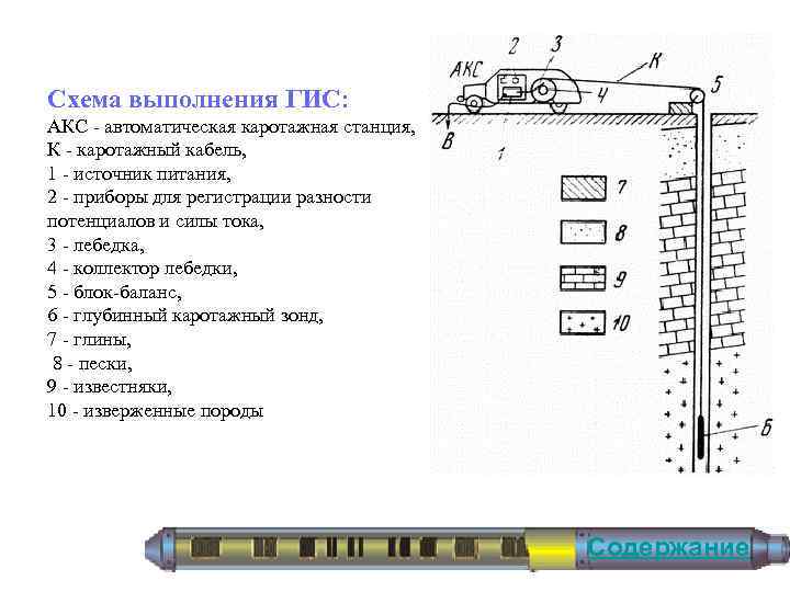 Схема выполнения ГИС: АКС - автоматическая каротажная станция, К - каротажный кабель, 1 -