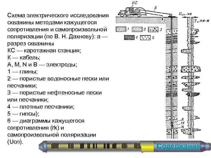 Исследование скважин