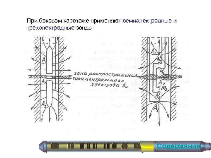 При боковом каротаже применяют семиэлектродные и трехэлектродные зонды Содержание 