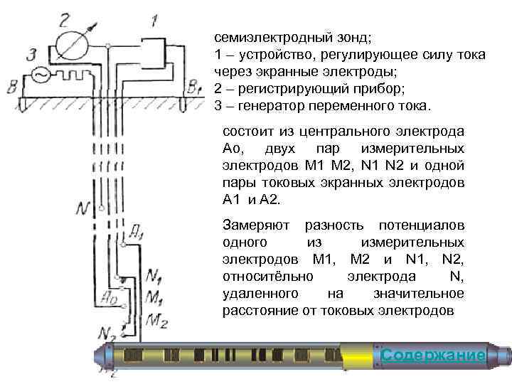 семиэлектродный зонд; 1 – устройство, регулирующее силу тока через экранные электроды; 2 – регистрирующий