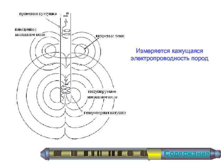 Измеряется кажущаяся электропроводность пород Содержание 