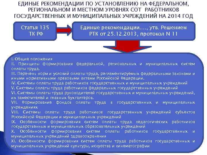 ЕДИНЫЕ РЕКОМЕНДАЦИИ ПО УСТАНОВЛЕНИЮ НА ФЕДЕРАЛЬНОМ, РЕГИОНАЛЬНОМ И МЕСТНОМ УРОВНЯХ СОТ РАБОТНИКОВ ГОСУДАРСТВЕННЫХ И