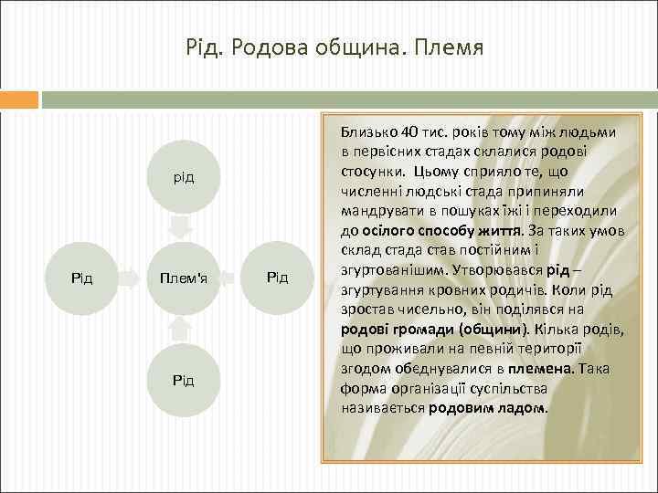 Рід. Родова община. Племя рід Рід Плем'я Рід Близько 40 тис. років тому між