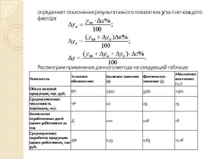 План фактные отклонения