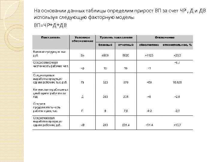 Результаты исследований представлены в таблице