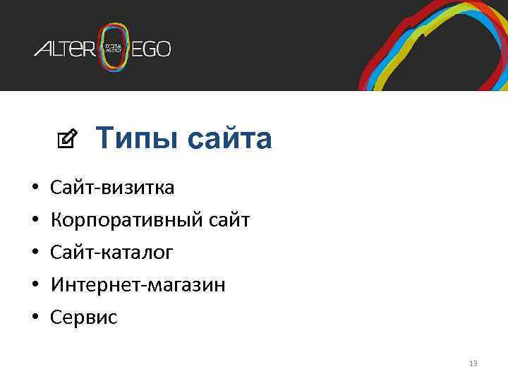 Типы сайта • • • Сайт-визитка Корпоративный сайт Сайт-каталог Интернет-магазин Сервис 13 