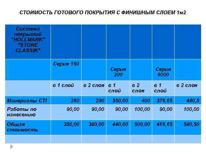 СТОИМОСТЬ ГОТОВОГО ПОКРЫТИЯ С ФИНИШНЫМ СЛОЕМ 1 м 2 Система покрытий 