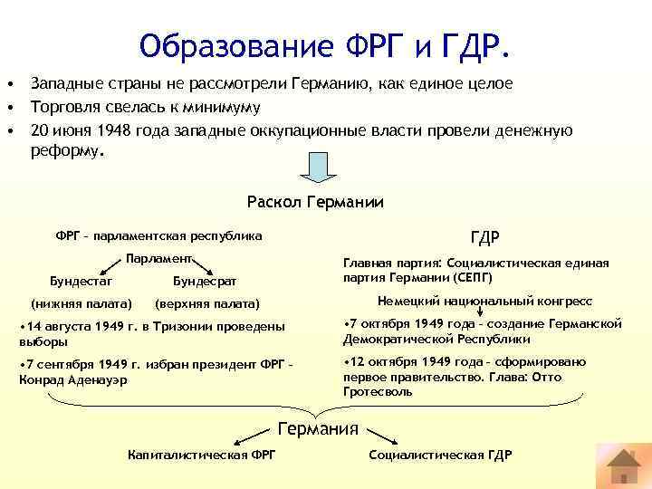 Картинки фрг и гдр