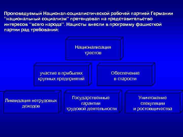 Проповедуемый Национал-социалистической рабочей партией Германии “национальный социализм” претендовал на представительство интересов “всего народа”. Нацисты