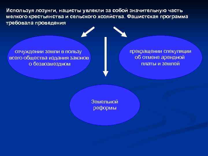 Используя лозунги, нацисты увлекли за собой значительную часть мелкого крестьянства и сельского хозяйства. Фашистская