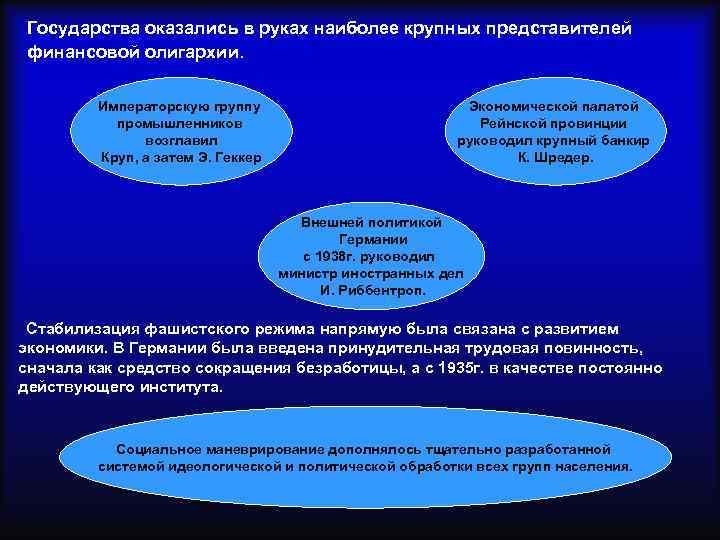 Государства оказались в руках наиболее крупных представителей финансовой олигархии. Императорскую группу промышленников возглавил Круп,