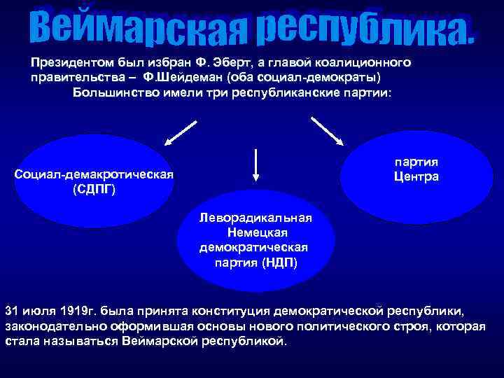 Президентом был избран Ф. Эберт, а главой коалиционного правительства – Ф. Шейдеман (оба социал-демократы)