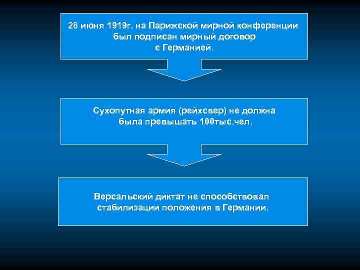 2 8 и ю н я 1 9 г. н а П а р