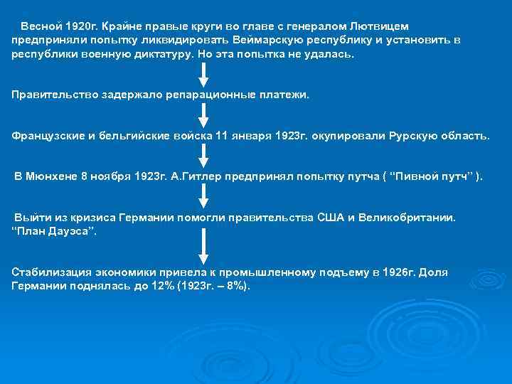 Весной 1920 г. Крайне правые круги во главе с генералом Лютвицем предприняли попытку ликвидировать