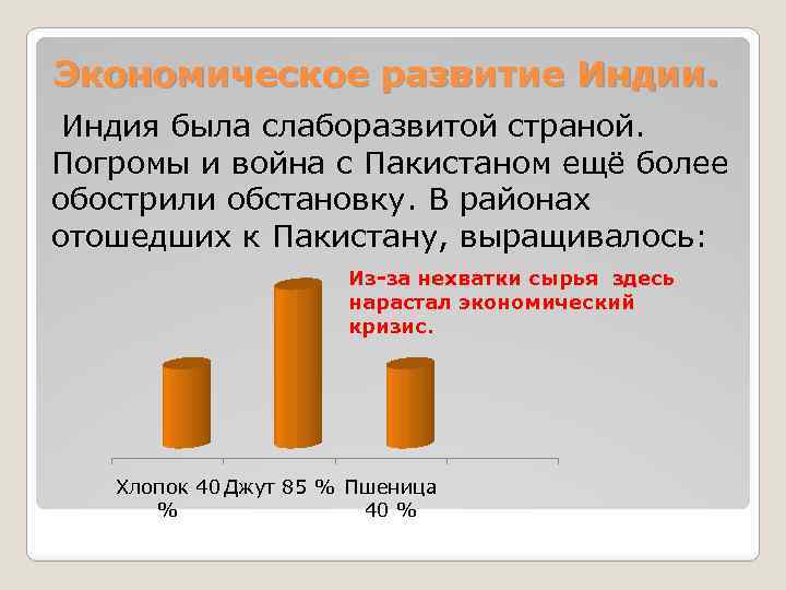 Экономическое развитие Индии. Индия была слаборазвитой страной. Погромы и война с Пакистаном ещё более