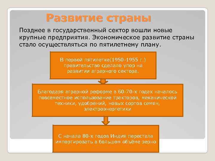 Развитие страны Позднее в государственный сектор вошли новые крупные предприятия. Экономическое развитие страны стало