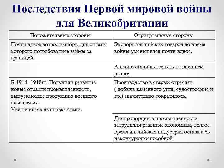 Проект на тему великобритания до первой мировой войны