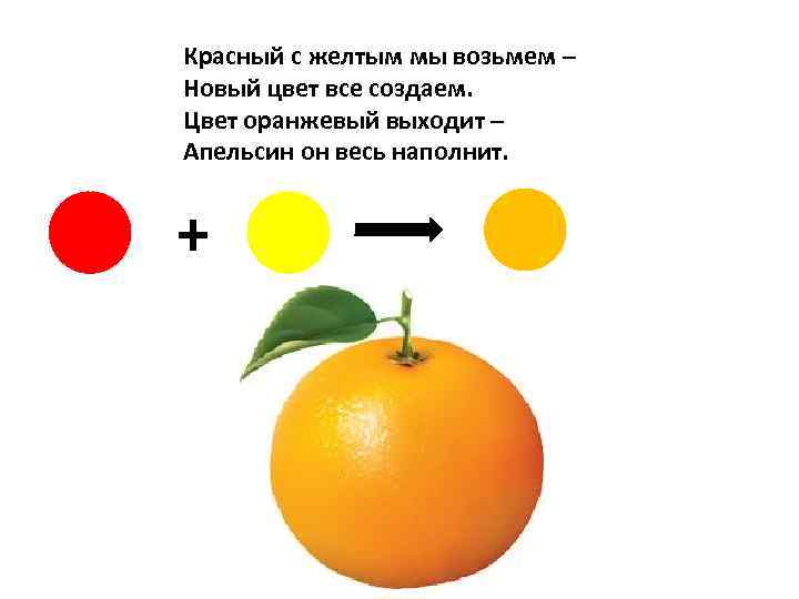 Красный с желтым мы возьмем – Новый цвет все создаем. Цвет оранжевый выходит –