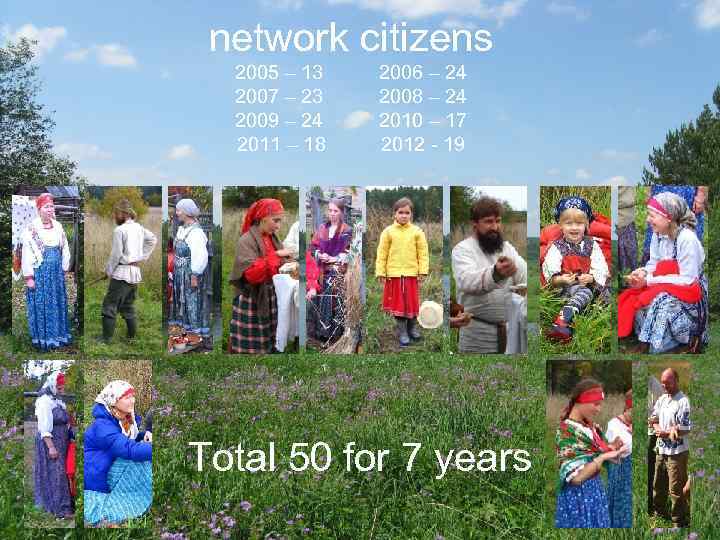 network citizens 2005 – 13 2007 – 23 2009 – 24 2011 – 18