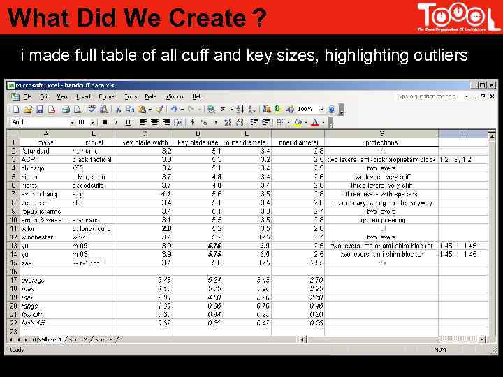 What Did We Create ? i made full table of all cuff and key