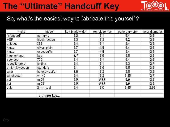 The “Ultimate” Handcuff Key So, what’s the easiest way to fabricate this yourself ?