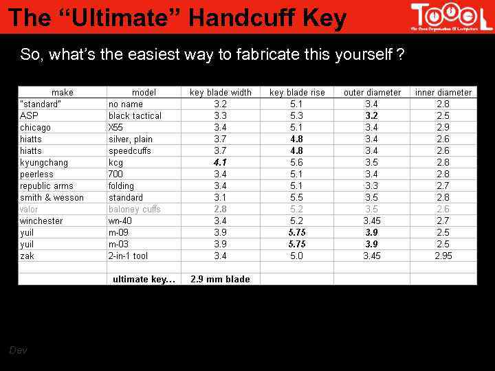 The “Ultimate” Handcuff Key So, what’s the easiest way to fabricate this yourself ?