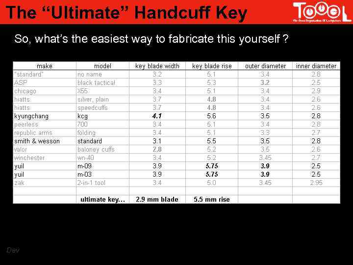 The “Ultimate” Handcuff Key So, what’s the easiest way to fabricate this yourself ?