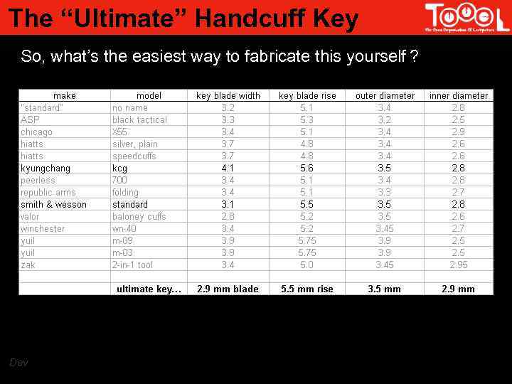 The “Ultimate” Handcuff Key So, what’s the easiest way to fabricate this yourself ?