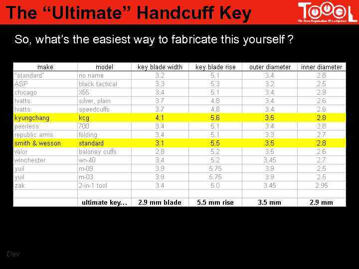 The “Ultimate” Handcuff Key So, what’s the easiest way to fabricate this yourself ?