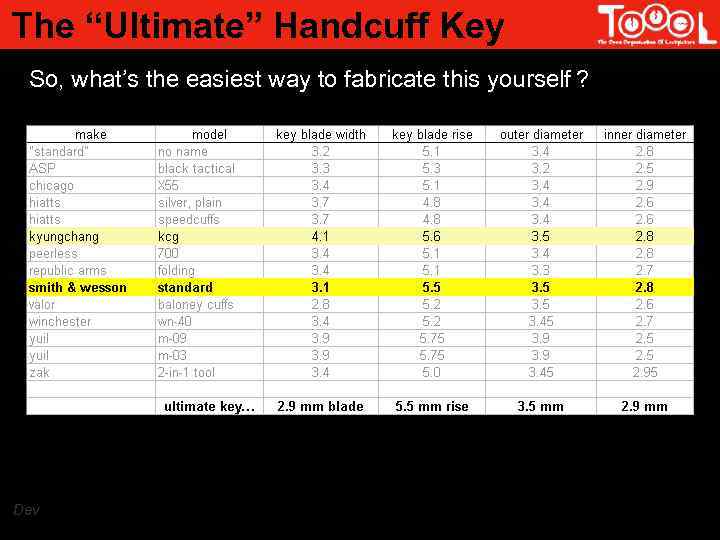 The “Ultimate” Handcuff Key So, what’s the easiest way to fabricate this yourself ?