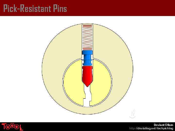 Pick-Resistant Pins Deviant Ollam http: // deviating. net / lockpicking 