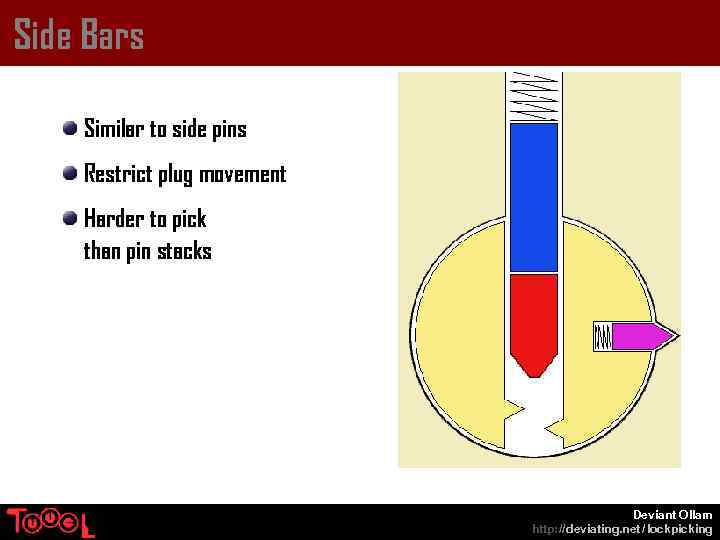 Side Bars Similar to side pins Restrict plug movement Harder to pick than pin