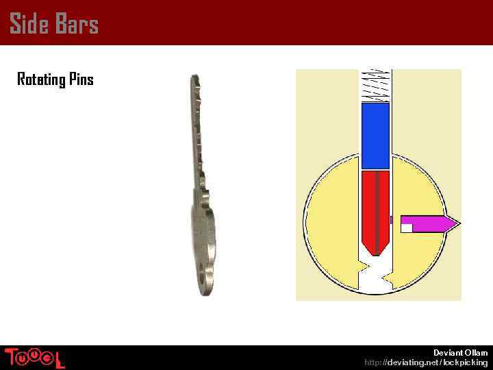 Side Bars Rotating Pins Deviant Ollam http: // deviating. net / lockpicking 