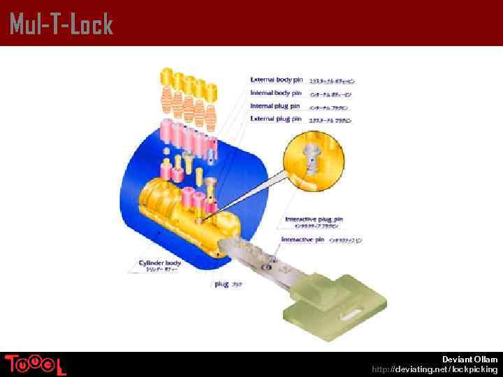 Mul-T-Lock Deviant Ollam http: // deviating. net / lockpicking 