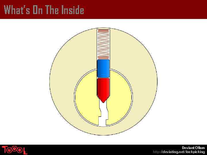 What’s On The Inside Deviant Ollam http: // deviating. net / lockpicking 