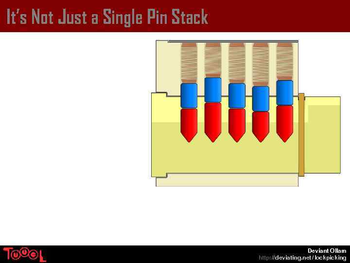 It’s Not Just a Single Pin Stack Deviant Ollam http: // deviating. net /