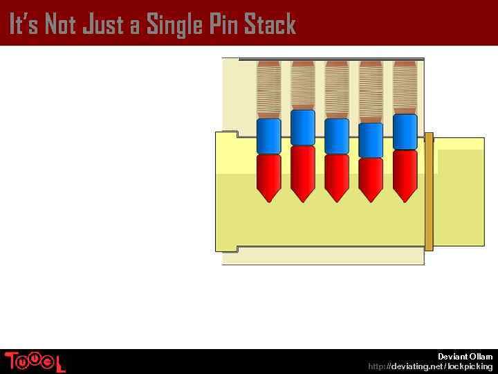 It’s Not Just a Single Pin Stack Deviant Ollam http: // deviating. net /