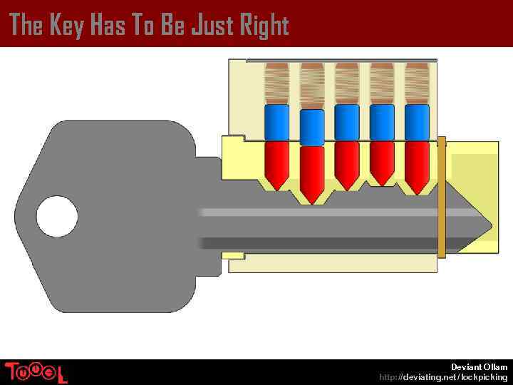 The Key Has To Be Just Right Deviant Ollam http: // deviating. net /