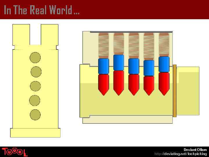 In The Real World … Deviant Ollam http: // deviating. net / lockpicking 