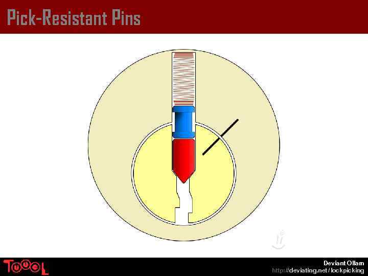 Pick-Resistant Pins Deviant Ollam http: // deviating. net / lockpicking 