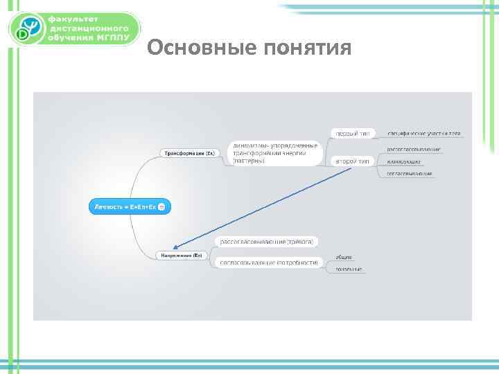 Основные понятия 