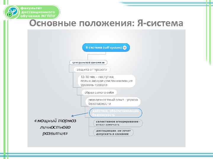 Основные положения: Я-система «мощный тормоз личностного развития» 