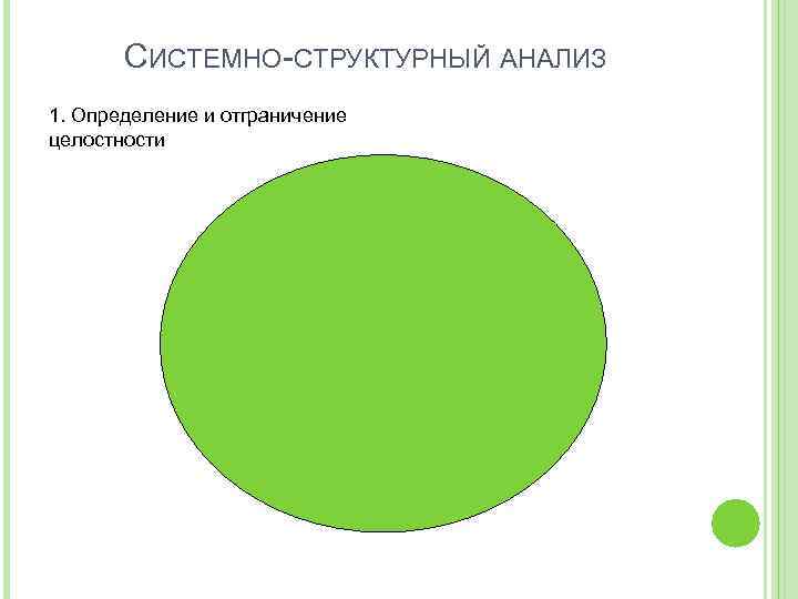 СИСТЕМНО-СТРУКТУРНЫЙ АНАЛИЗ 1. Определение и отграничение целостности 