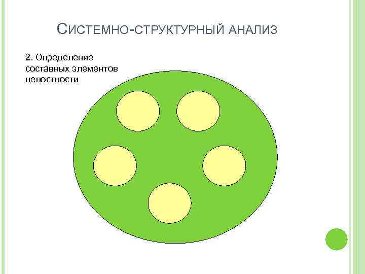 СИСТЕМНО-СТРУКТУРНЫЙ АНАЛИЗ 2. Определение составных элементов целостности 