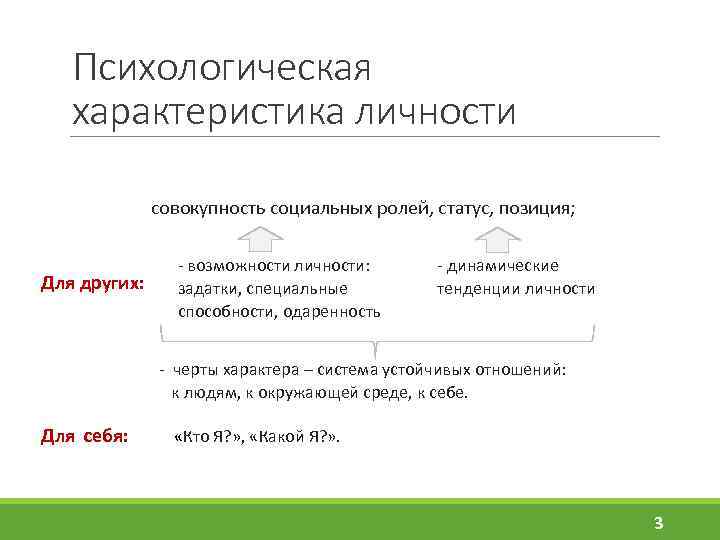 Психологическая характеристика личности совокупность социальных ролей, статус, позиция; Для других: - возможности личности: задатки,