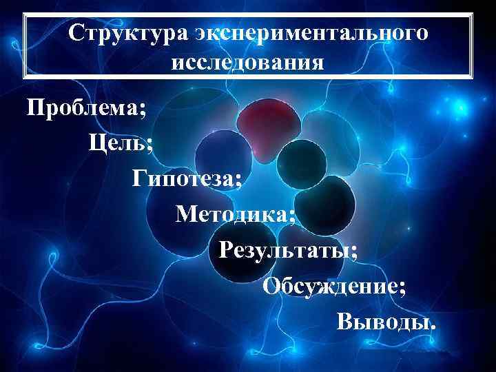 Структура экспериментального исследования Проблема; Цель; Гипотеза; Методика; Результаты; Обсуждение; Выводы. 